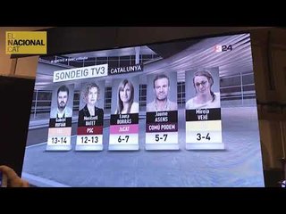 Freda rebuda al sondeig de TV3 per part dels republicans