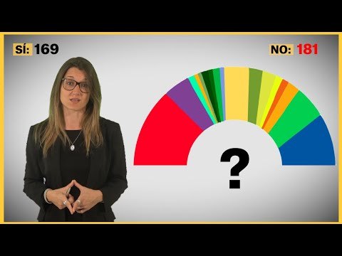 PER QUÈ SÁNCHEZ ESTÀ EN MANS DE L'INDEPENDENTISME? explicat en 2 minuts