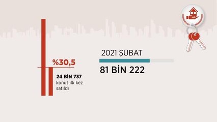 (VİDEO-GRAFİK) Konut satış istatistikleri