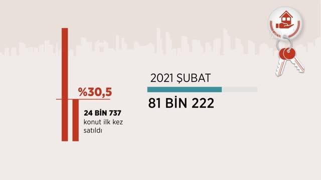 (VİDEO-GRAFİK) Konut satış istatistikleri