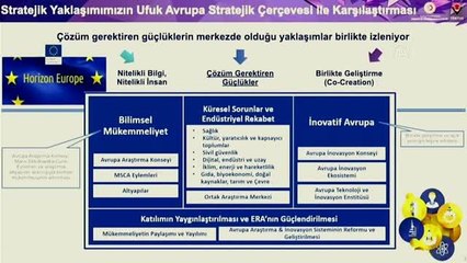 Son dakika haberleri: TÜBİTAK Başkanı Mandal: "2020 sonuna kadar Ufuk2020'de 265,5 milyon avro ödememiz oldu"