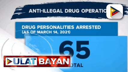 Скачать видео: Anti illegal drug operations: Drug personalities arrested as of March 14, 2021