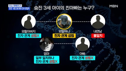 MBN 뉴스파이터-3세 여아 친모인 외할머니 내연남도 DNA '불일치'