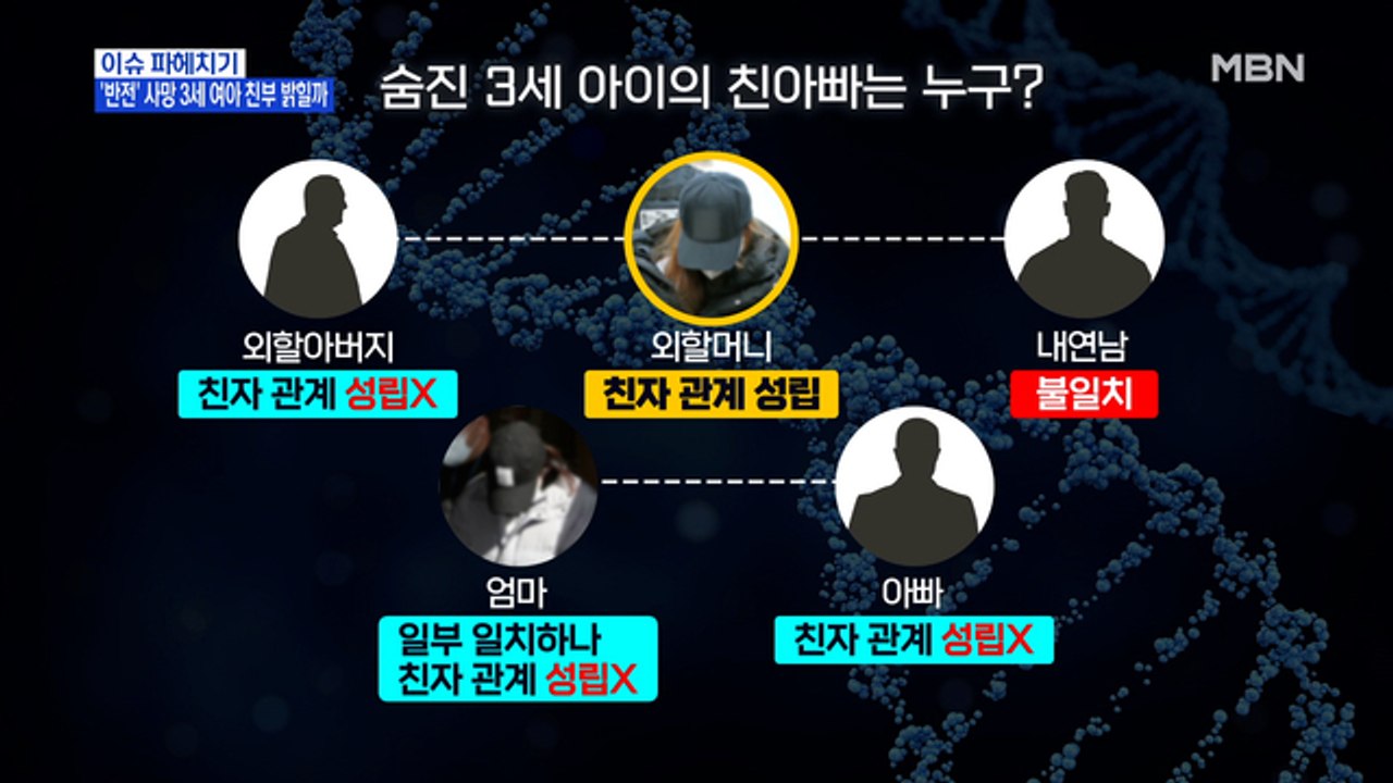 MBN 뉴스파이터-3세 여아 친모인 외할머니 내연남도 DNA '불일치'