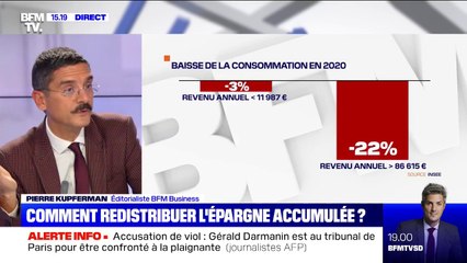 Une baisse de la consommation relevée chez les Français en 2020