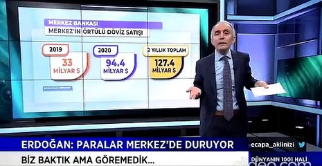 ''Laf kalabalığı yapmayın'' diyen Emin Çapa'dan art arda sorular: Merkez Bankası'nın 127.4 milyar dolarını kim aldı, paramızı faiz lobisine mi verdiniz?