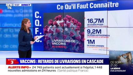 Story 3 : Retards de livraison de vaccins en cascade - 12/03