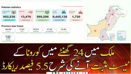 COVID-19 Update in Pakistan | 13th MARCH 2021