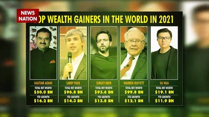 कोरोना काल में पूरी दुनिया में गौतम अडानी की संपत्ति सबसे ज्यादा बढ़ी