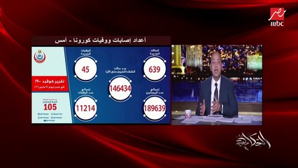 عمرو أديب: معرفش حد كان بيتحدى الكورونا إلا وجاتله