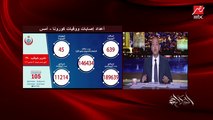 عمرو أديب: اللي عاوز يتطعم بلقاح كورونا مش عارف.. واللي يعرف ياخد مش عاوز.. وليه في بطء في التطعيم