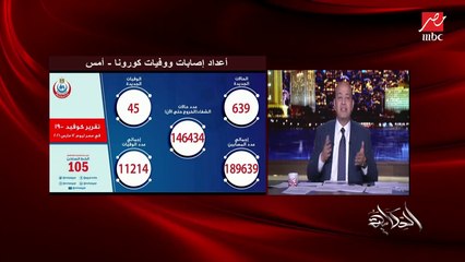 عمرو أديب: في أمريكا وبريطانيا.. أرقام الإصابات في هبوط وده بسبب اللقاحات