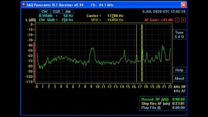 SAQ Alexanderson Day 2020, "Transmission no. 2" of a message from 12:02 UTC to 12:08 UTC, July 5th