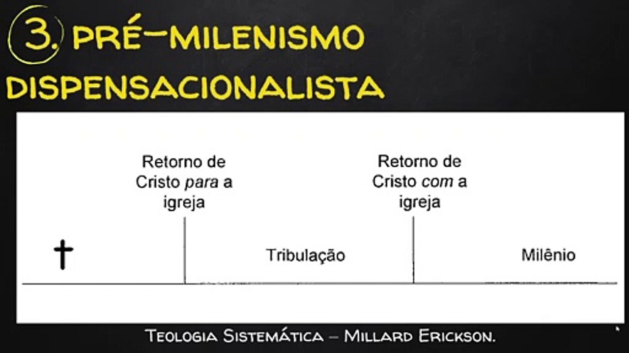 AULA 6 DOUTRINA DAS ÚLTIMAS COISAS