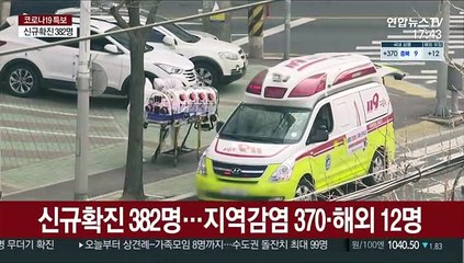 일주일 만에 신규확진 300명대…변이감염 31명 추가 확인