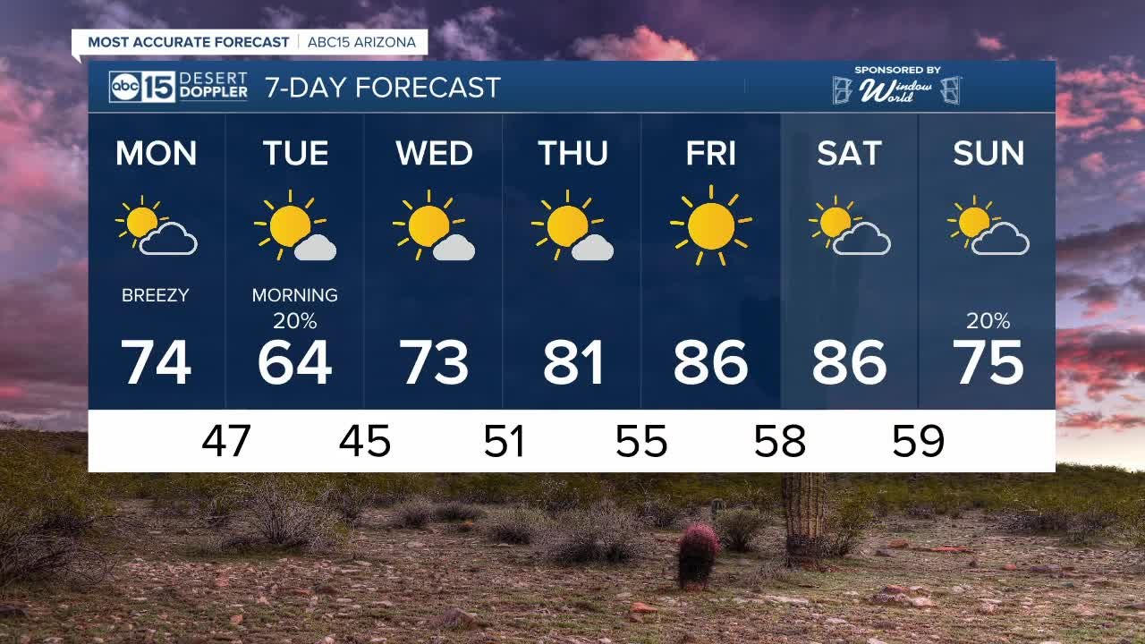 Weather rollercoaster to start the week