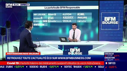 Alban Préaubert (Sycomore Asset Management) : L'ISR va-t-il souffrir durablement de la rotation sectorielle ? - 15/03