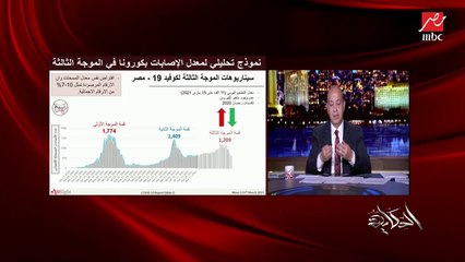 عمرو أديب: ليه لازم في أول رمضان نفكر مع جدو وننا.. وفي كورونا