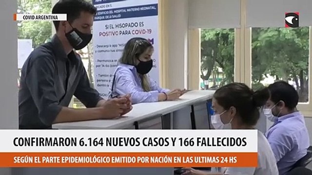 Argentina: confirmaron 6.164 nuevos casos y 166 fallecidos