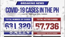 DOH reports 4,437 new cases, bringing the national total to 631,320, as of March 16, 2021.