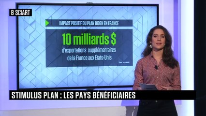 SMART WORLD - Key Figure du mercredi 17 mars 2021