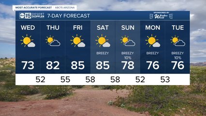 Cool today, Big warm-up ahead!