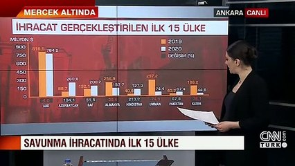 Özel Haber... Savunma sanayi ihracatında önemli artış