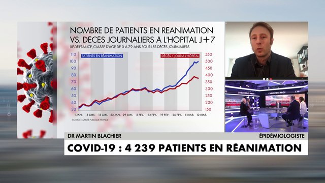 Dr Martin Blachier : «On a eu une explosion du nombre de patients en réanimation en partie causée par l’organisation de déprogrammation de nombreuses opérations»