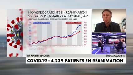 Dr Martin Blachier : «On a eu une explosion du nombre de patients en réanimation en partie causée par l’organisation de déprogrammation de nombreuses opérations»