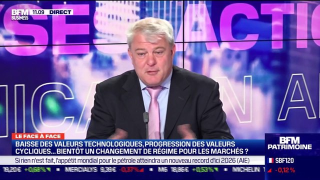 Thibault Prébay VS Julien Nebenzahl : Comment appréhender la hausse de taux sur les marchés ? - 17/03