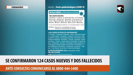 Download Video: Coronavirus en Misiones: este miércoles hubo 124 nuevos casos confirmados y 2 personas fallecidas