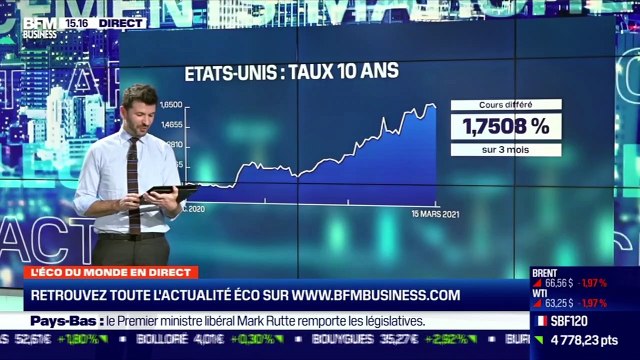 Gilles Moëc (Groupe AXA) : Comment interpréter la réaction des marchés après le discours de Jerome Powell ? - 18/03