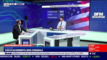 Malik Haddouk (CPR AM) : Quid des prévisions de la Fed pour 2021 ? - 18/03