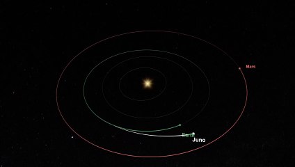 NASA - Juno - Animación detección de polvo