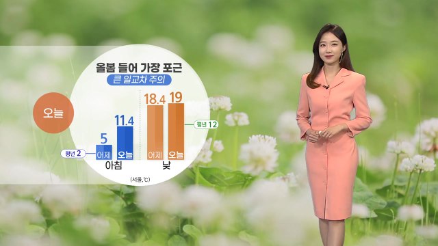 [날씨] 올봄 들어 가장 포근...큰 일교차 주의 / YTN