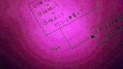 【part U】消費税課税対象取引【he-コマース】