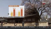 [날씨] 완연한 봄, 큰 일교차 유의…주말 전국 비