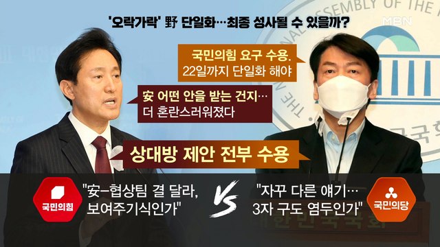 [백운기의 뉴스와이드] 野 단일화, 이젠 양보 경쟁? / 與 '피해호소인' 3인 사퇴 / 박형준 엘시티 논란, 시각은? / 미얀마 사태 전망은?