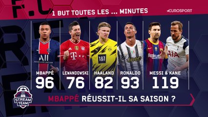 28 buts avec le PSG mais une influence inégale : Mbappé réussit-il sa saison ?