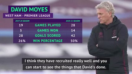 West Ham faith in Moyes repaid with results - Arteta