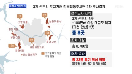 신문브리핑1 "투기 의심 23명 또 적발…대통령 경호처 과장도" 외 주요기사