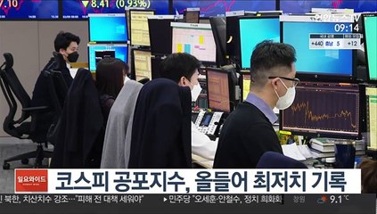 코스피 공포지수, 올들어 최저치 기록