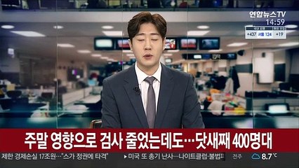 Tải video: 주말 영향으로 검사 줄었는데도…닷새째 400명대