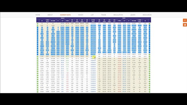 Nifty Options Buying Nifty Option Selling Nifty & BankNifty Option Buy करके Profit कैसे करें .