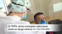 El 94% de los municipios valencianos reducen el contagio del coronavirus a un riesgo mínimo