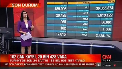 SON DAKİKA HABERİ: 21 Mart koronavirüs tablosu açıklandı! İşte son durum
