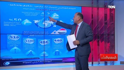 الديهي يكشف بالانفوجراف أهم التحديات التي تواجه العالم بشأن المياه في يومها العالمي