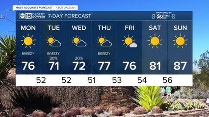 FORECAST: Rain chances picking up this week!
