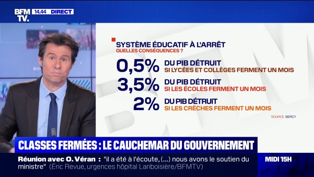 Durcissement des règles dans les écoles: quels sont les impacts économiques d'un système éducatif à l'arrêt ?