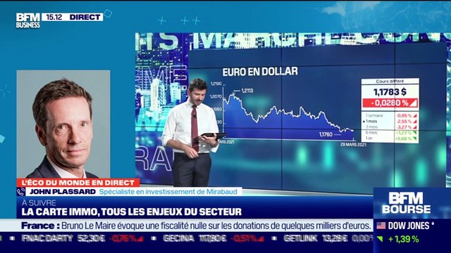 John Plassard (Mirabaud) : Quelles implications de la liquidation du hedge fund Archegos Capital ? - 29/03